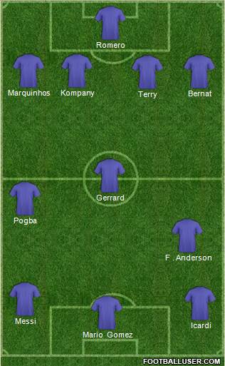 Dream Team 4-3-3 football formation