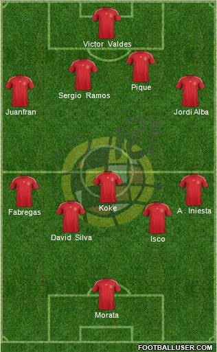 Spain 4-3-2-1 football formation