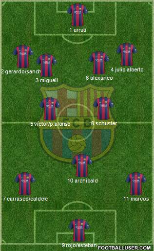 F.C. Barcelona 4-2-3-1 football formation