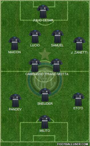 F.C. Internazionale 4-2-3-1 football formation