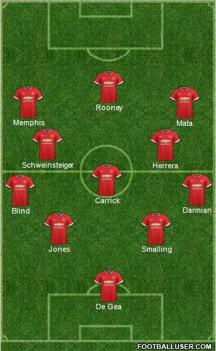 Manchester United 4-3-3 football formation