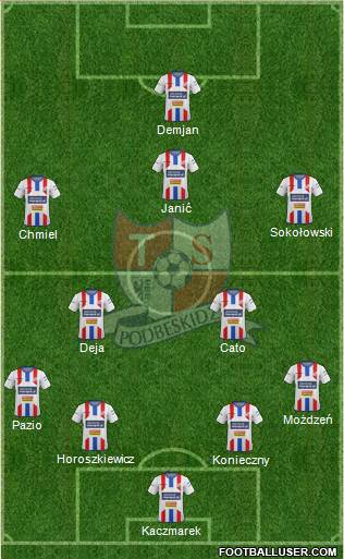 Podbeskidzie Bielsko-Biala 4-2-3-1 football formation