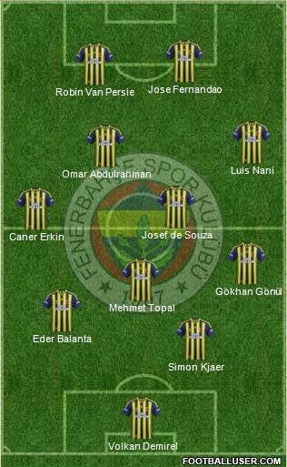 Fenerbahçe SK 3-5-2 football formation