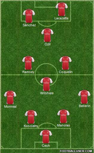 Arsenal 4-3-1-2 football formation