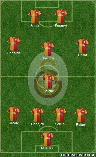 Galatasaray SK 4-1-3-2 football formation
