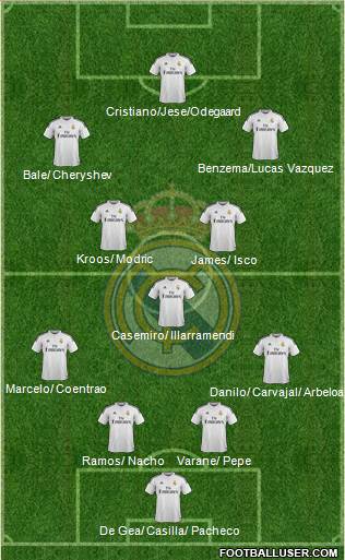 Real Madrid C.F. 4-4-2 football formation