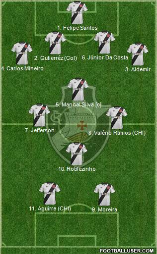 CR Vasco da Gama 4-3-1-2 football formation