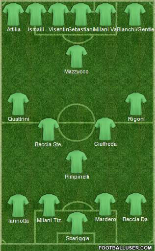 Football Manager Team 4-5-1 football formation