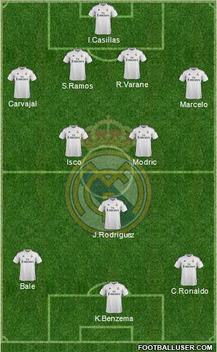 Real Madrid C.F. 5-4-1 football formation