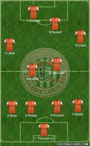 Zaglebie Lubin football formation