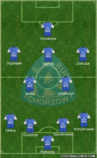 Ruch Chorzow 4-2-3-1 football formation