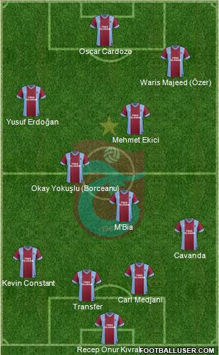 Trabzonspor 4-3-3 football formation