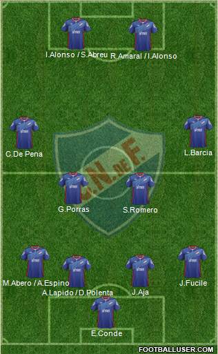 Club Nacional de Football 4-4-2 football formation