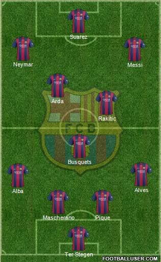 F.C. Barcelona 4-3-3 football formation