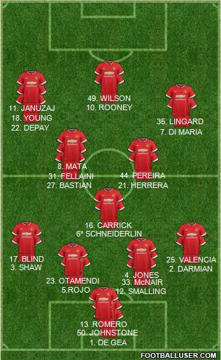 Manchester United 4-3-3 football formation