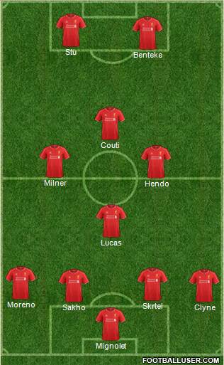 Liverpool 4-4-2 football formation