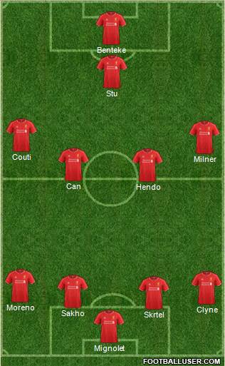 Liverpool 4-2-2-2 football formation