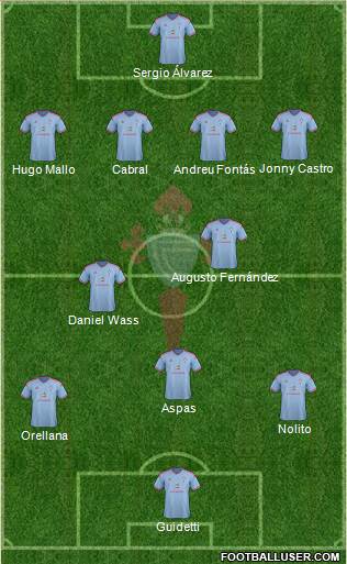 R.C. Celta S.A.D. 4-3-3 football formation