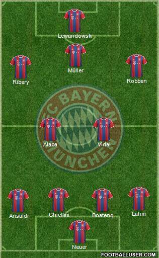FC Bayern München 4-5-1 football formation
