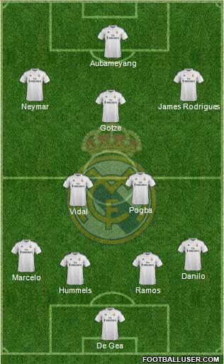 Real Madrid C.F. 4-3-3 football formation