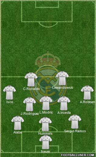 Real Madrid C.F. 3-5-2 football formation