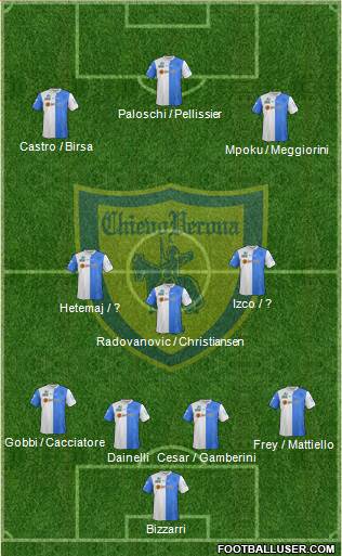 Chievo Verona 4-3-3 football formation