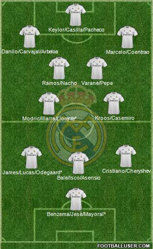 Real Madrid C.F. 4-2-3-1 football formation