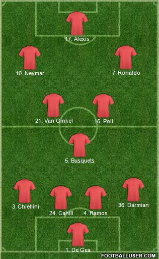 Football Manager Team 4-3-3 football formation