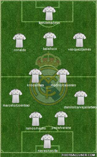 Real Madrid C.F. 4-2-3-1 football formation