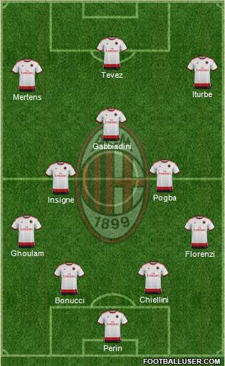 A.C. Milan 4-3-3 football formation