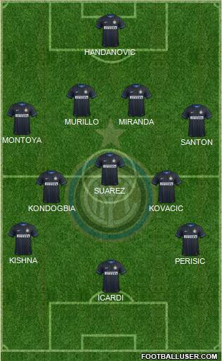 F.C. Internazionale 4-3-3 football formation