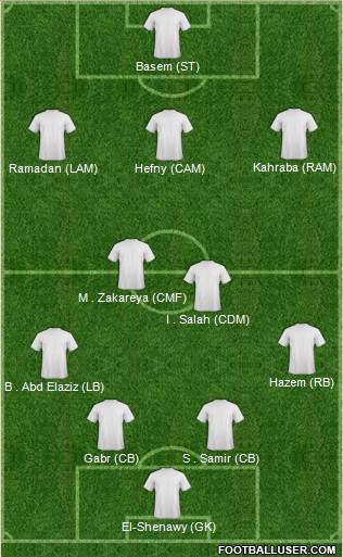 Dream Team 4-2-3-1 football formation