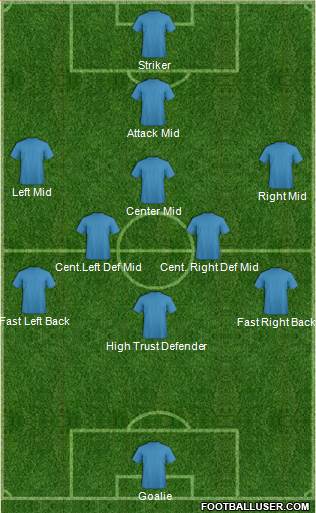 Championship Manager Team 3-5-1-1 football formation