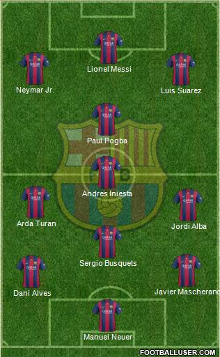 F.C. Barcelona 4-3-3 football formation