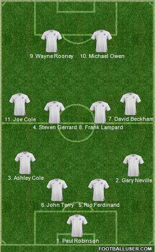 England 4-1-2-3 football formation