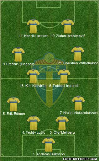 Sweden 4-1-3-2 football formation