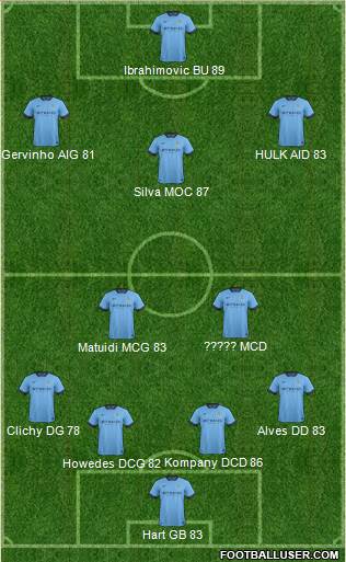 Manchester City 4-3-3 football formation