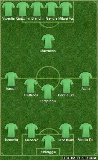 Football Manager Team 4-5-1 football formation