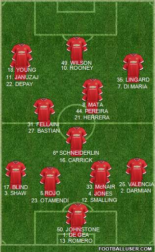 Manchester United 4-3-3 football formation