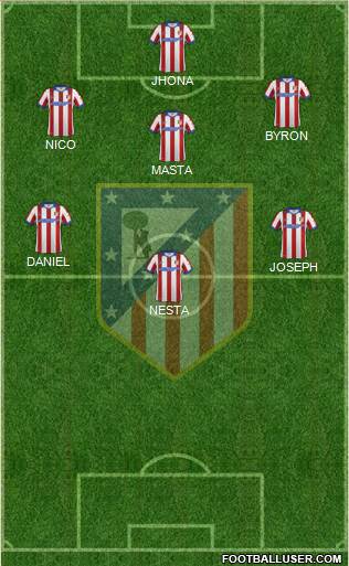 Atlético Madrid B 5-3-2 football formation