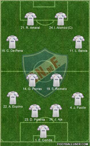 Club Nacional de Football 4-2-2-2 football formation