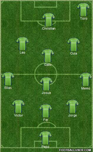 Seattle Sounders FC 4-4-1-1 football formation