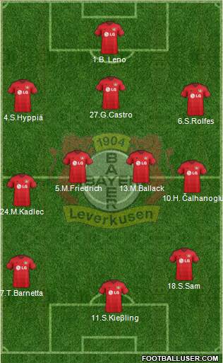 Bayer 04 Leverkusen 3-4-3 football formation