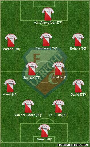 FC Utrecht 4-1-2-3 football formation