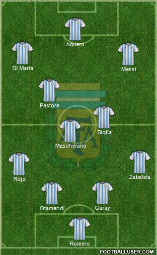 Argentina 4-2-1-3 football formation