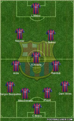 F.C. Barcelona 4-3-2-1 football formation