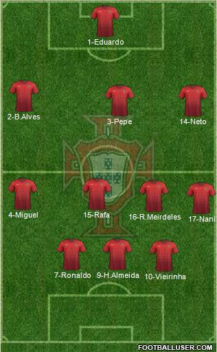 Portugal 3-4-3 football formation