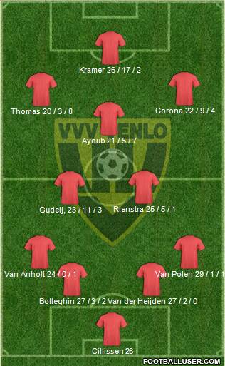 VVV-Venlo 4-2-3-1 football formation