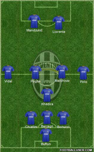 Juventus 3-4-2-1 football formation