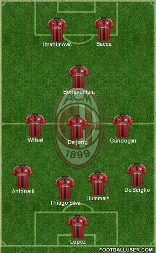 A.C. Milan 4-3-1-2 football formation